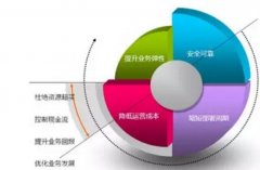 網(wǎng)站建設與服務器的關系有哪些？